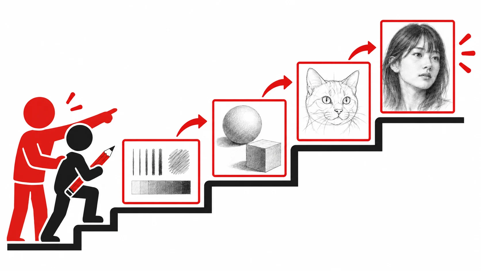 線と陰影の基礎から動物画、人物画へ段階的に進む様子